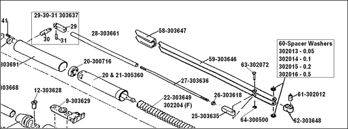 RWS Diagram